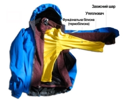 Вибір багатошарового одягу для туризму: термобілизна, фліс ...